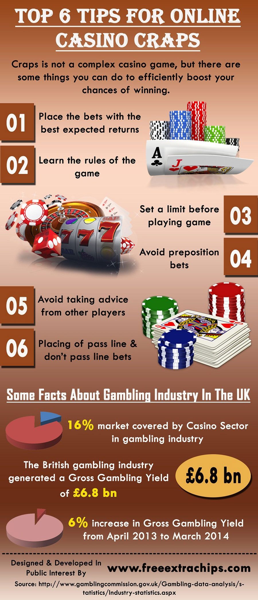 top-6-tips-for-online-casino-craps